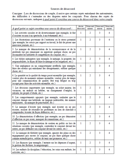 Image sources conflits