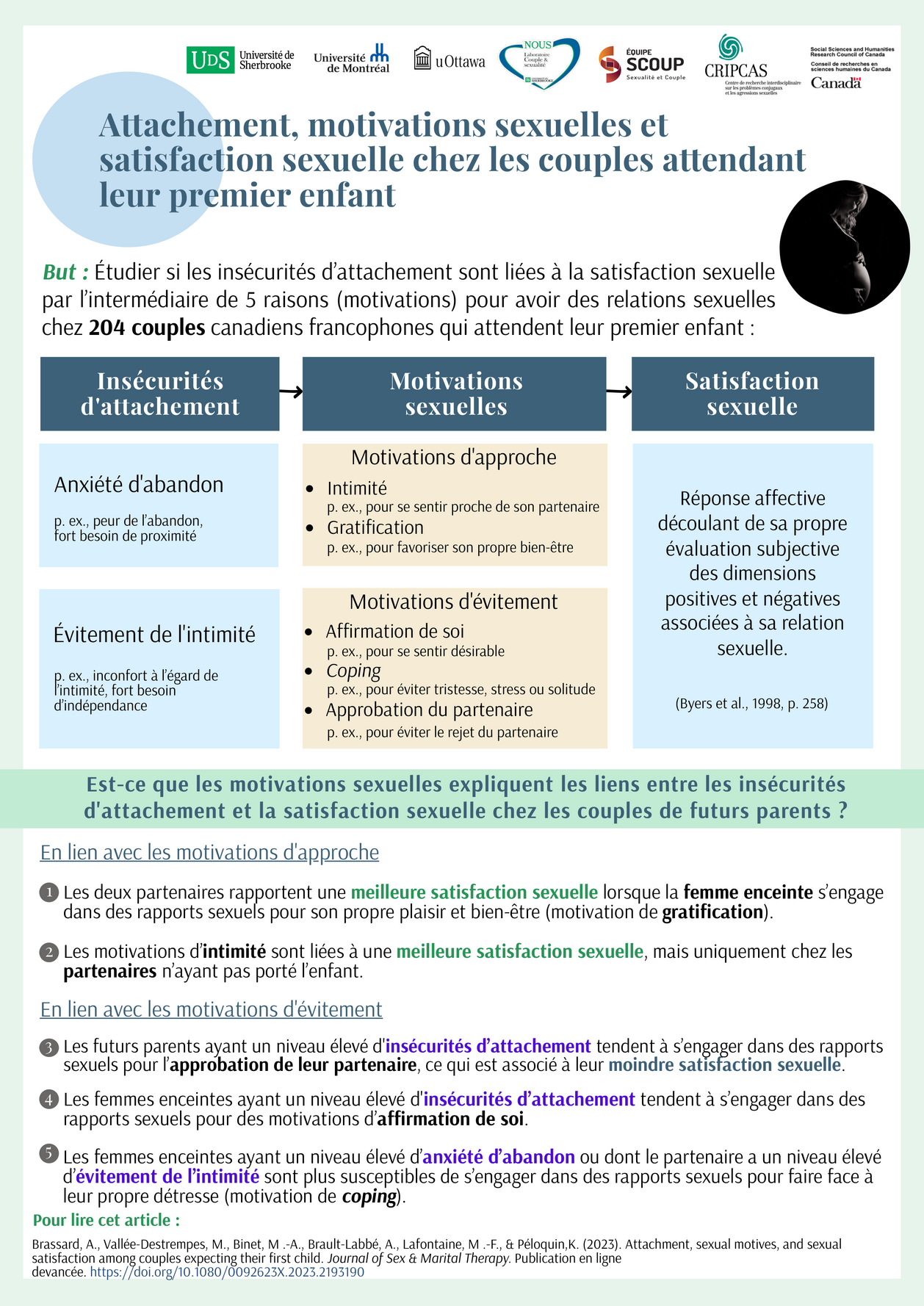 Brassard Vallée 2023