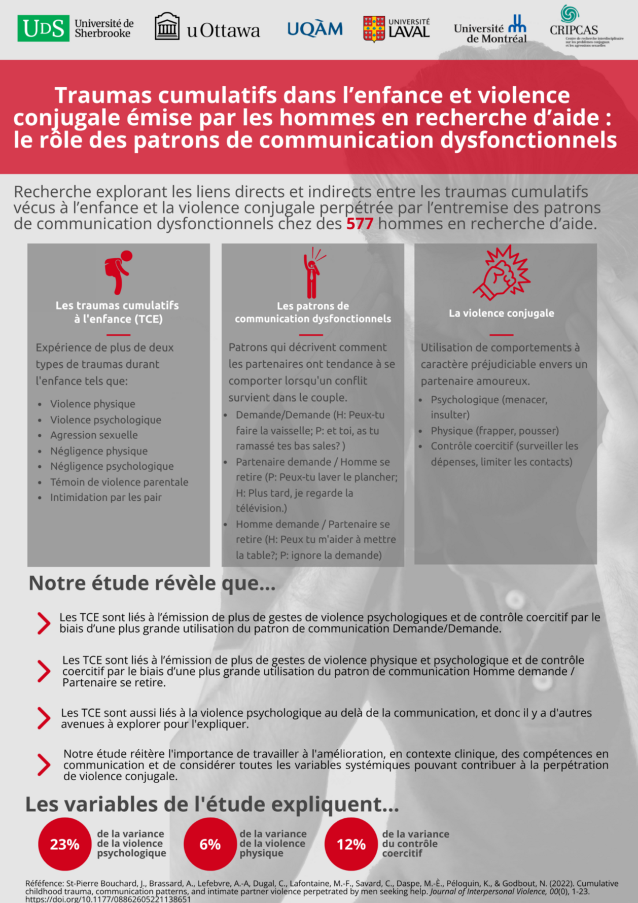 St-Pierre Bouchard 2022