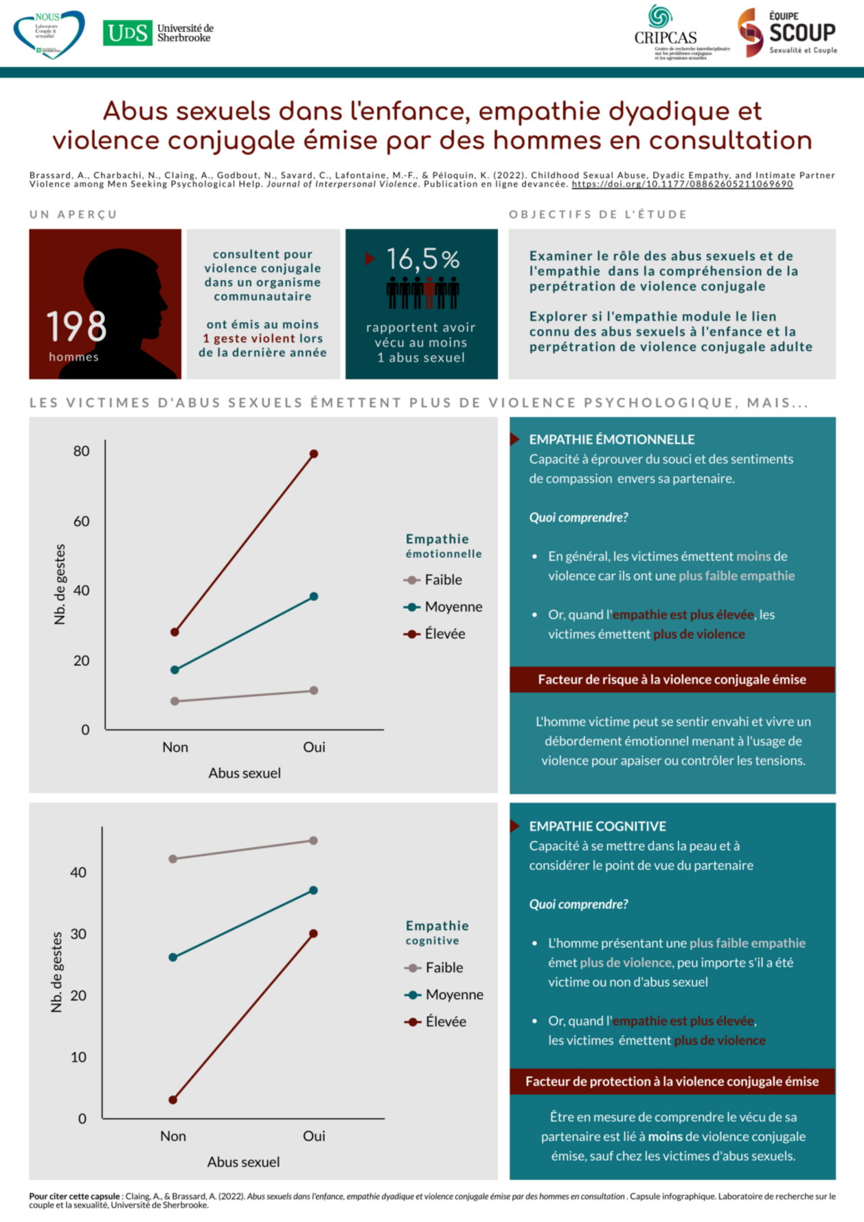 Brassard Charbachi 2022